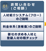 01 お問い合わせ(ご相談)