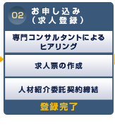 02　お申し込み(求人登録)→登録完了