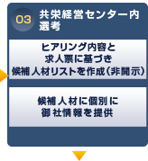 03　共栄経営センター内選考