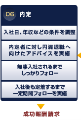 06　内定→成功報酬フィー請求