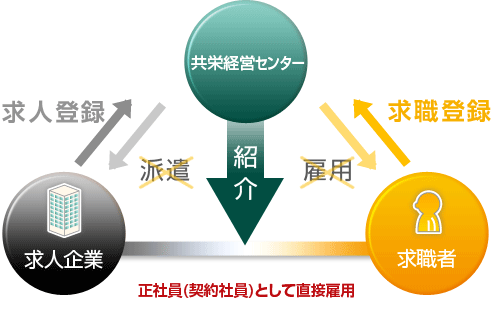 人材紹介システムのご案内