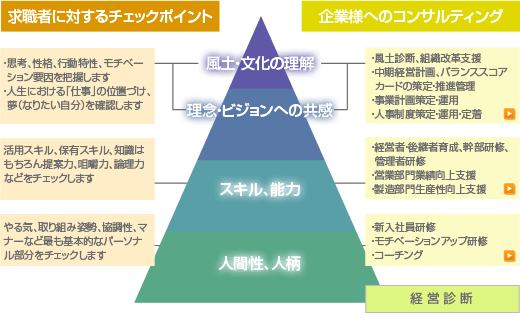 共栄経営センターの品質とは