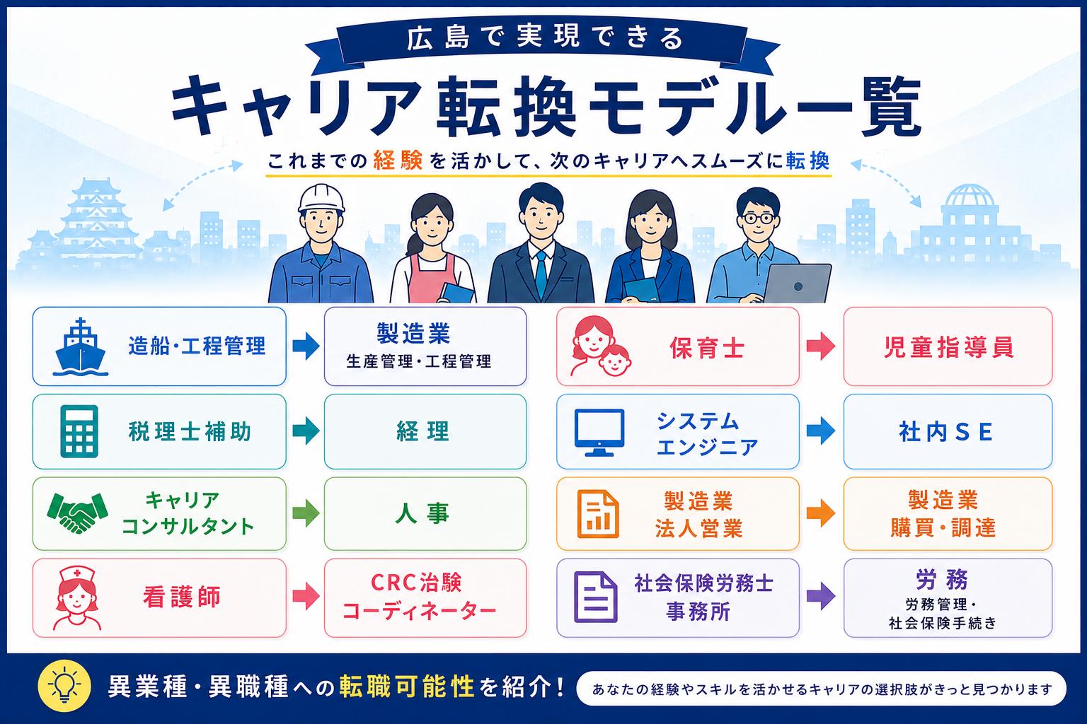 広島で実現できるキャリア転換モデル一覧｜異業種・異職種への転職可能性を紹介